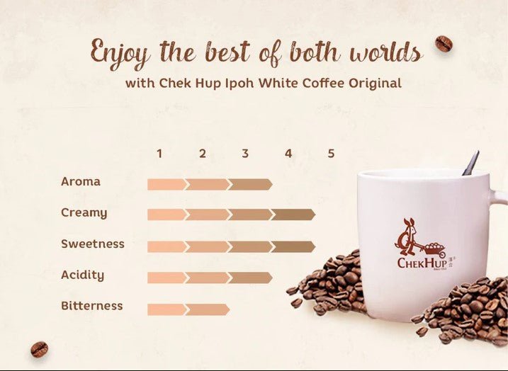 [CARTON] CHEK HUP Ipoh White Coffee Original 3 - IN - 1 20 X 12 X 40G (SACHET) - ABSOLUTE MART[CARTON] CHEK HUP Ipoh White Coffee Original 3 - IN - 1 20 X 12 X 40G (SACHET)