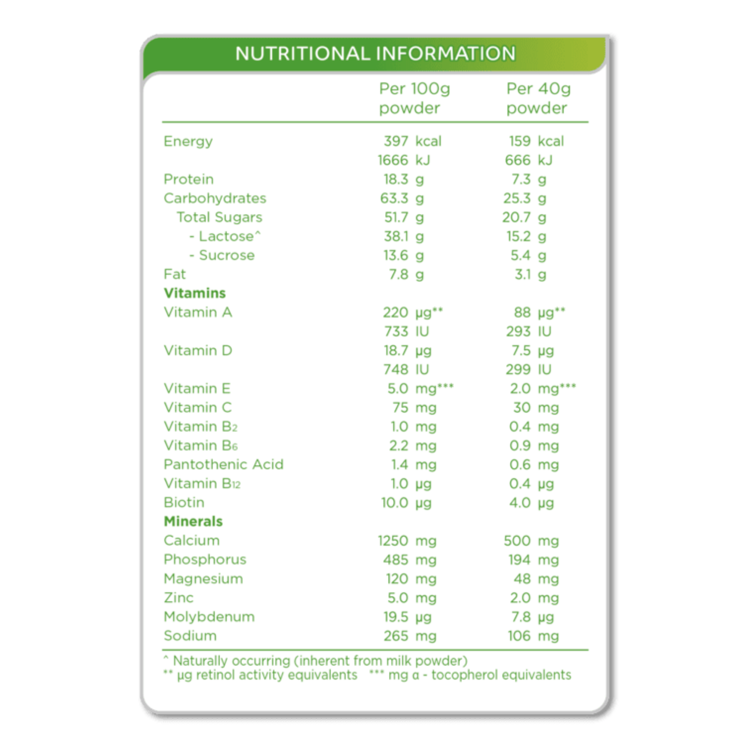 [TRIPLE PACK] ANLENE 3X Actifit Regular 950G X 3 (PACKETS) - ABSOLUTE MART[TRIPLE PACK] ANLENE 3X Actifit Regular 950G X 3 (PACKETS)Powdered Milk