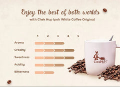 [TRIPLE PACK] CHEK HUP Ipoh White Coffee Original 3 - IN - 1 3 X 12 X 40G (SACHET) - ABSOLUTE MART[TRIPLE PACK] CHEK HUP Ipoh White Coffee Original 3 - IN - 1 3 X 12 X 40G (SACHET)
