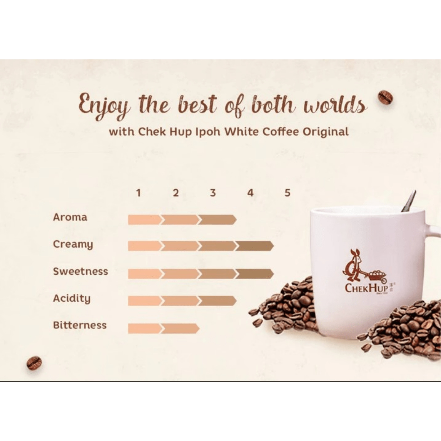 [TRIPLE PACK] CHEK HUP Ipoh White Coffee Original 3 - IN - 1 3 X 12 X 40G (SACHET) - ABSOLUTE MART[TRIPLE PACK] CHEK HUP Ipoh White Coffee Original 3 - IN - 1 3 X 12 X 40G (SACHET)Instant Coffees & Coffee Granules