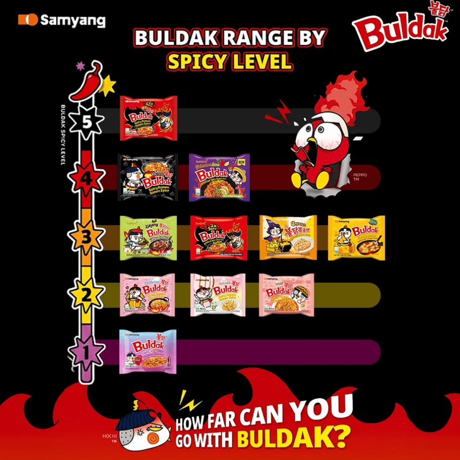 [TRIPLE PACK] SAMYANG Hot Cheese Ramen 105G X 3 (BOWL) - ABSOLUTE MART[TRIPLE PACK] SAMYANG Hot Cheese Ramen 105G X 3 (BOWL)Instant Noodles